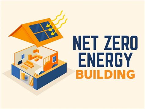 5 Net Zero Building Examples (and How They Got There).